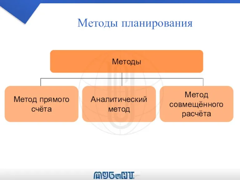 Методы планирования Методы Метод прямого счёта Аналитический метод Метод совмещённого расчёта