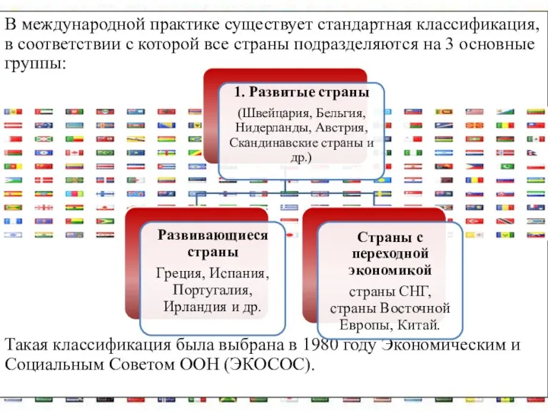 В международной практике существует стандартная классификация, в соответствии с которой все страны