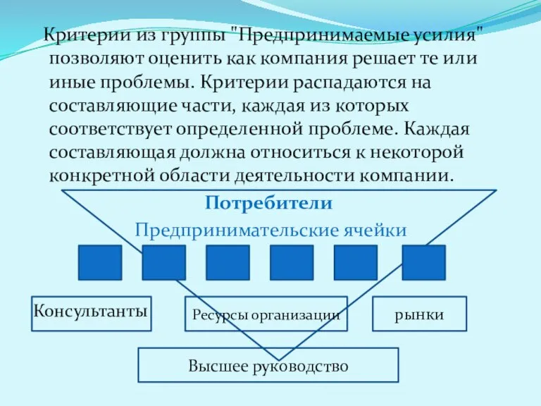 Критерии из группы "Предпринимаемые усилия" позволяют оценить как компания решает те или