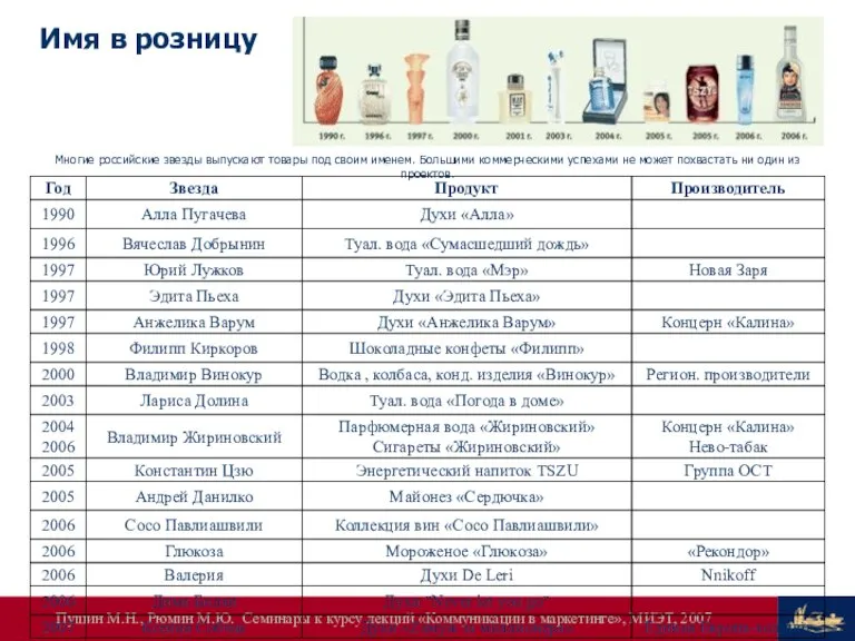 Многие российские звезды выпускают товары под своим именем. Большими коммерческими успехами не