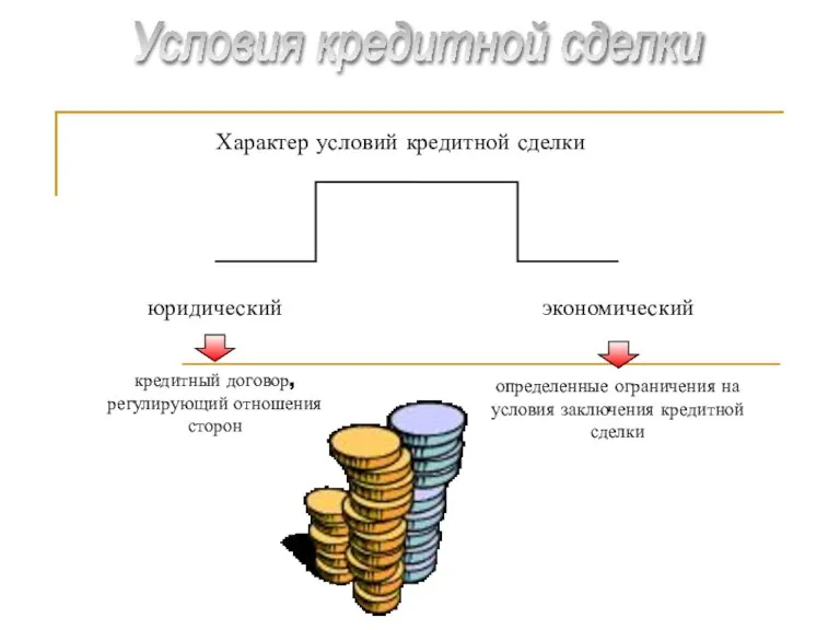 Характер условий кредитной сделки юридический экономический кредитный договор, регулирующий отношения сторон определенные