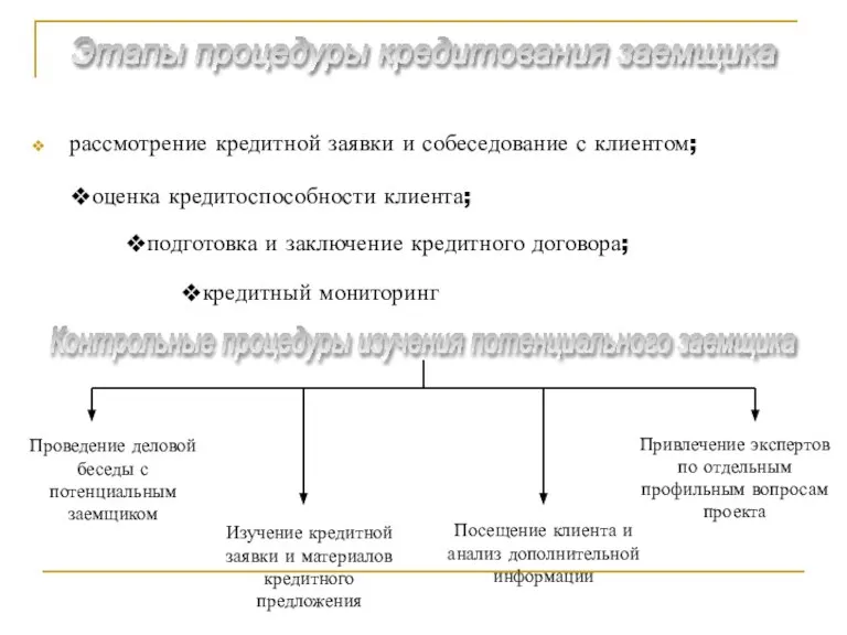 рассмотрение кредитной заявки и собеседование с клиентом; Этапы процедуры кредитования заемщика Контрольные