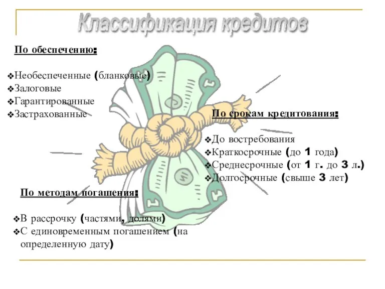 По обеспечению: Необеспеченные (бланковые) Залоговые Гарантированные Застрахованные По срокам кредитования: До востребования