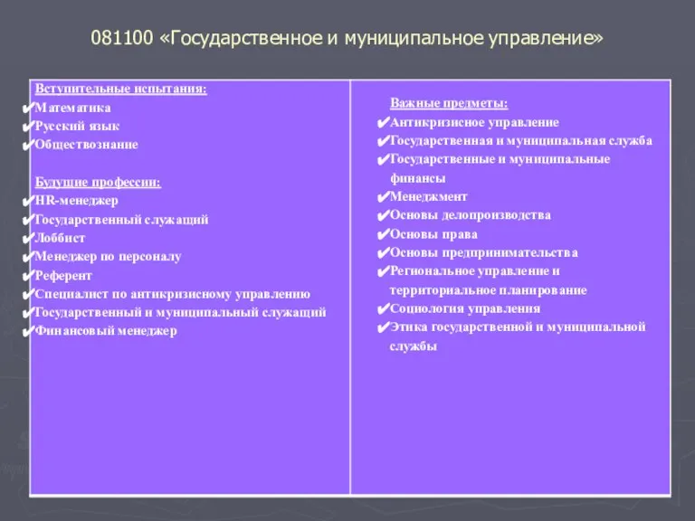 081100 «Государственное и муниципальное управление»