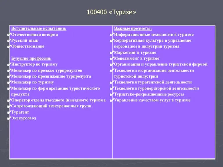 100400 «Туризм»