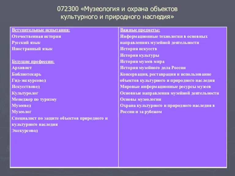 072300 «Музеология и охрана объектов культурного и природного наследия»