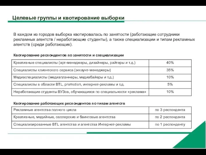 Целевые группы и квотирование выборки В каждом из городов выборка квотировалась по