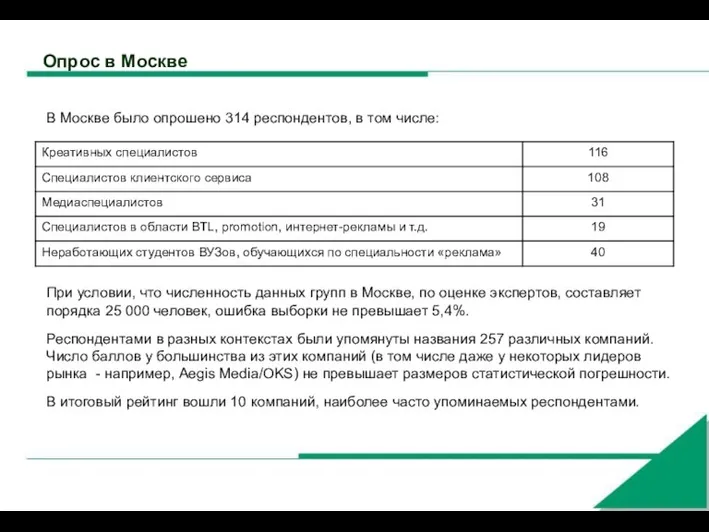 Опрос в Москве В Москве было опрошено 314 респондентов, в том числе: