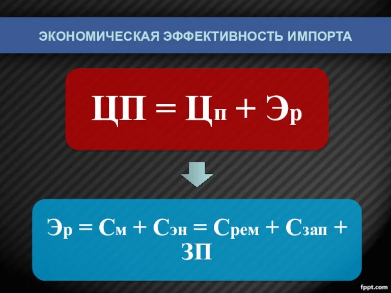 Экономическая эффективность импорта