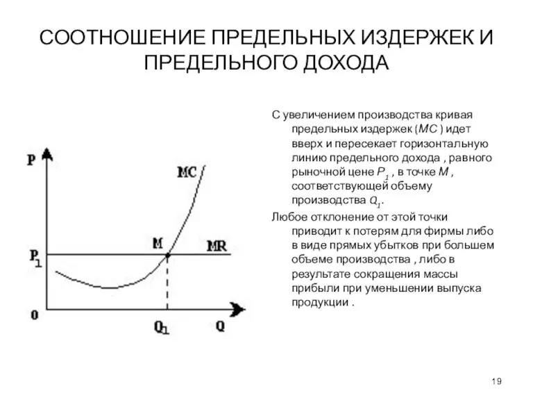 СООТНОШЕНИЕ ПРЕДЕЛЬНЫХ ИЗДЕРЖЕК И ПРЕДЕЛЬНОГО ДОХОДА С увеличением производства кривая предельных издержек