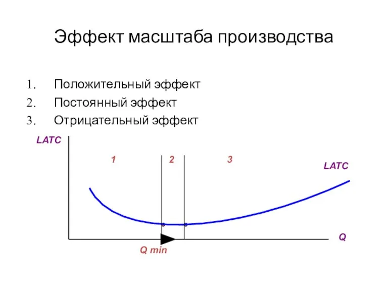 Эффект масштаба производства Положительный эффект Постоянный эффект Отрицательный эффект