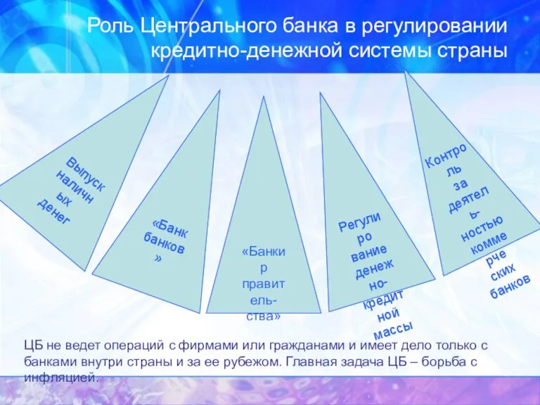 Роль Центрального банка в регулировании кредитно-денежной системы страны Выпуск наличных денег «Банк