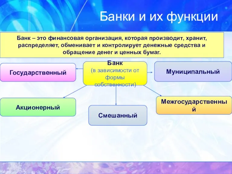 Банки и их функции Банк – это финансовая организация, которая производит, хранит,