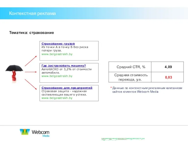 Контекстная реклама Тематика: страхование * Данные по контекстным рекламным кампаниям сайтов клиентов Webcom Media