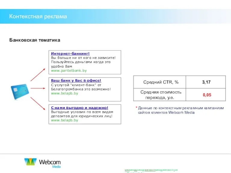 Банковская тематика * Данные по контекстным рекламным кампаниям сайтов клиентов Webcom Media Контекстная реклама