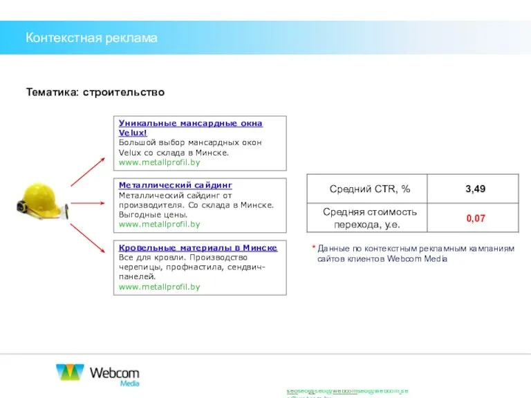 Тематика: строительство * Данные по контекстным рекламным кампаниям сайтов клиентов Webcom Media Контекстная реклама