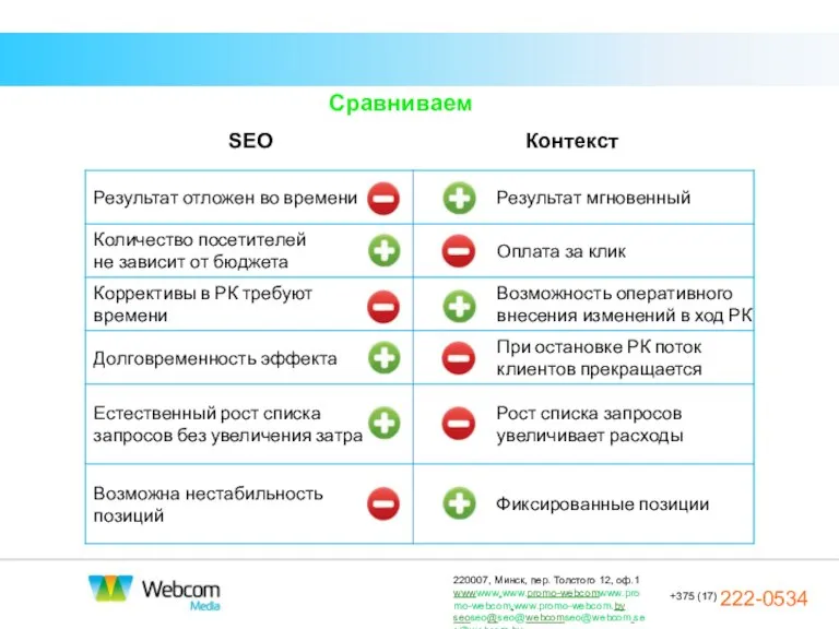 SEO Контекст Сравниваем