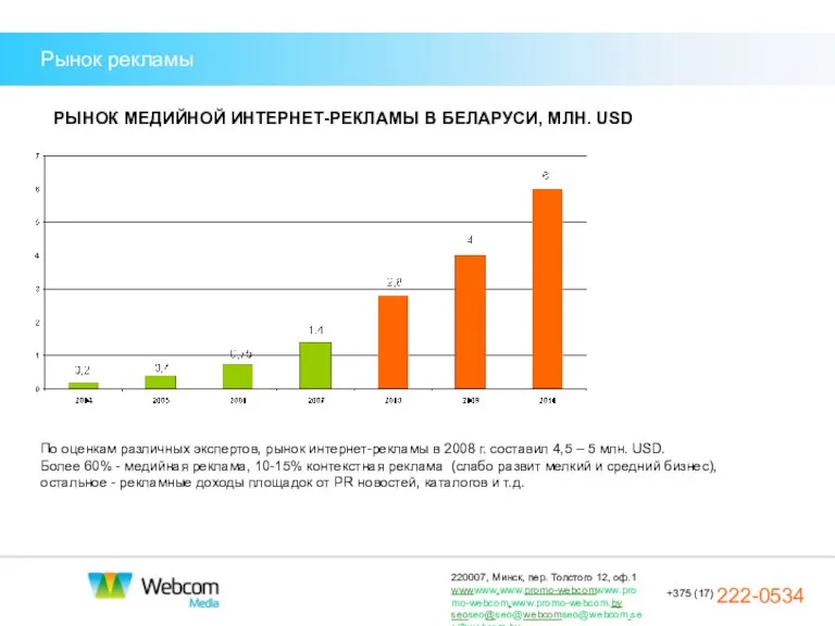 Рынок рекламы РЫНОК МЕДИЙНОЙ ИНТЕРНЕТ-РЕКЛАМЫ В БЕЛАРУСИ, МЛН. USD По оценкам различных