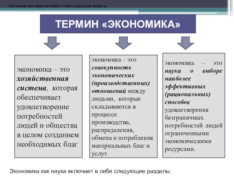 экономика – это хозяйственная система, которая обеспечивает удовлетворение потребностей людей и общества