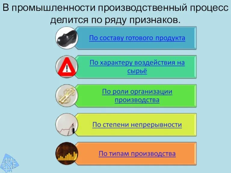 В промышленности производственный процесс делится по ряду признаков.