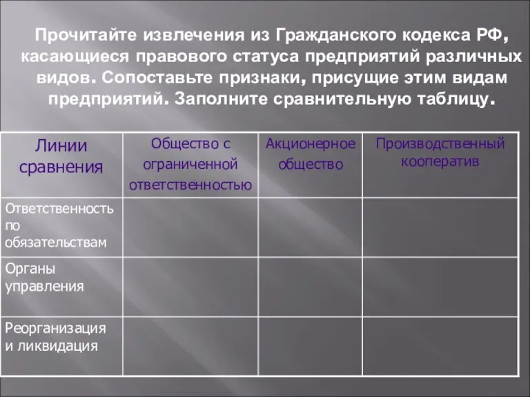 Прочитайте извлечения из Гражданского кодекса РФ, касающиеся правового статуса предприятий различных видов.