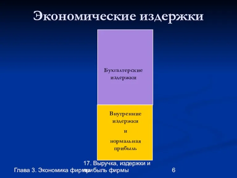 Глава 3. Экономика фирмы 17. Выручка, издержки и прибыль фирмы Экономические издержки