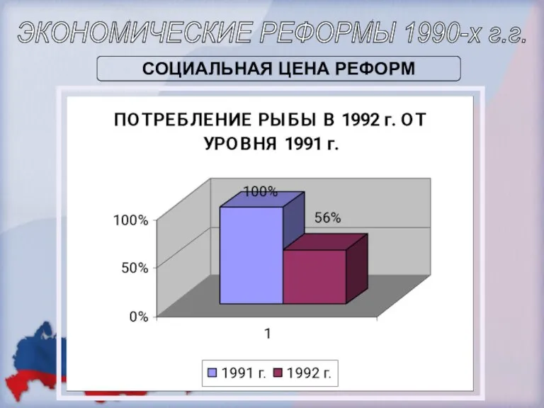 ЭКОНОМИЧЕСКИЕ РЕФОРМЫ 1990-х г.г. СОЦИАЛЬНАЯ ЦЕНА РЕФОРМ