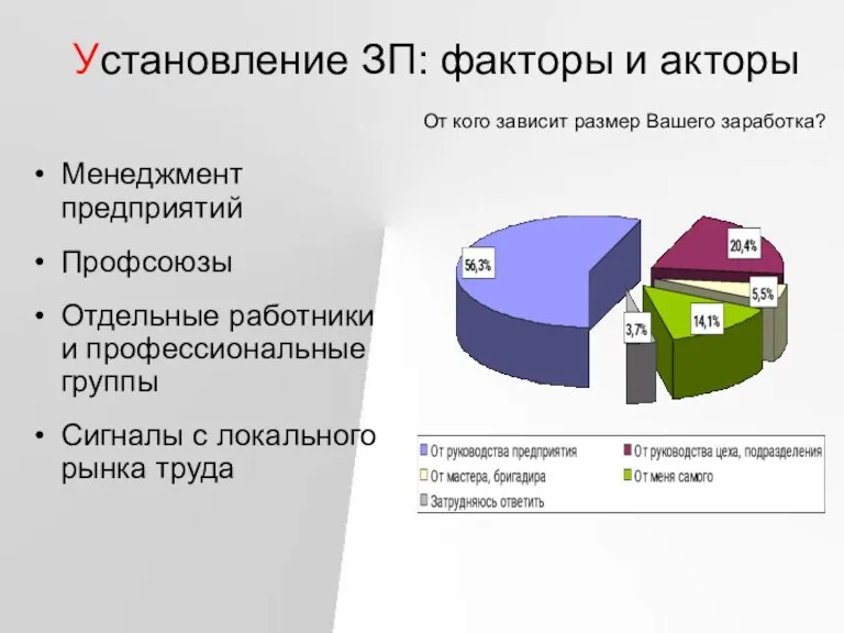 Установление ЗП: факторы и акторы Менеджмент предприятий Профсоюзы Отдельные работники и профессиональные