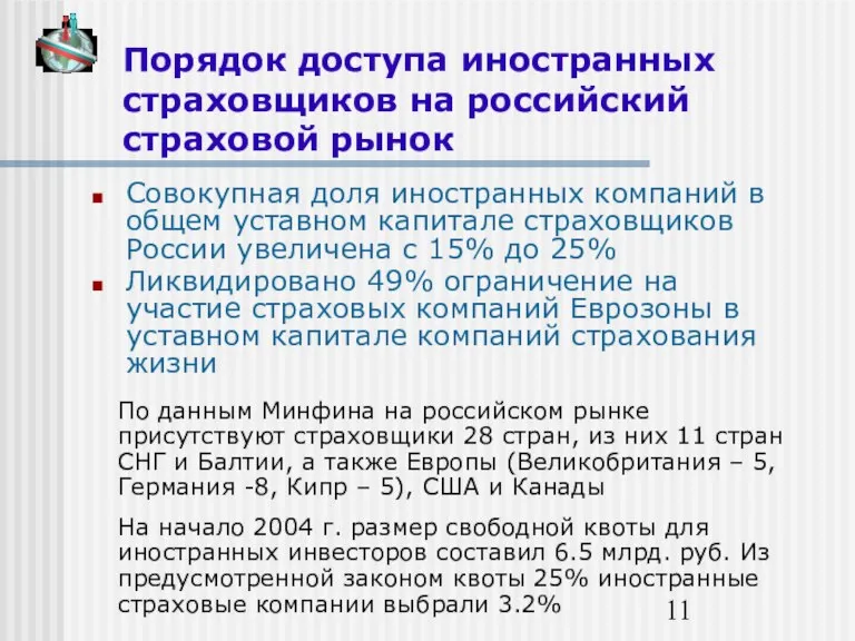 Порядок доступа иностранных страховщиков на российский страховой рынок Совокупная доля иностранных компаний