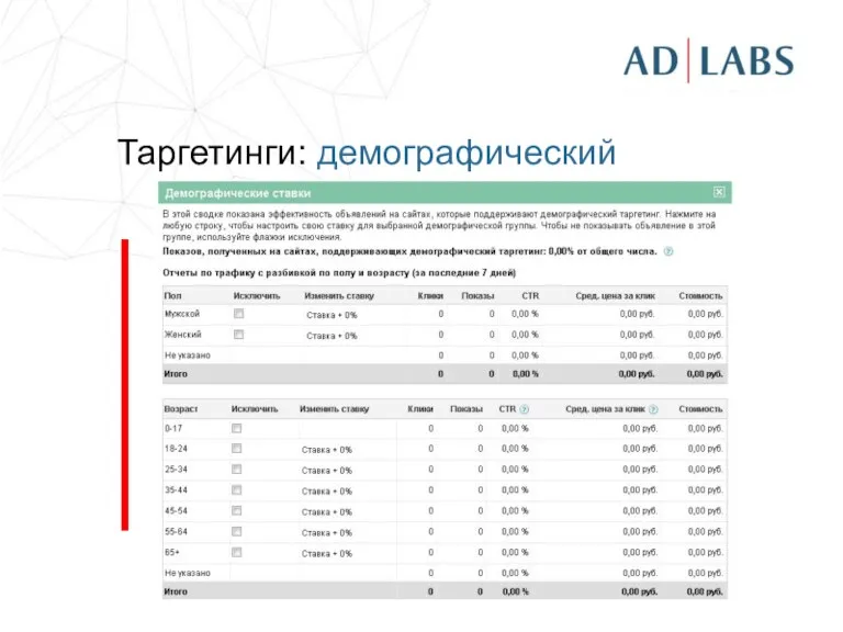 Таргетинги: демографический