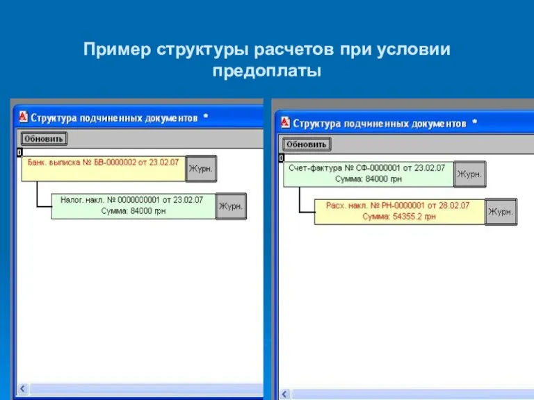 Пример структуры расчетов при условии предоплаты