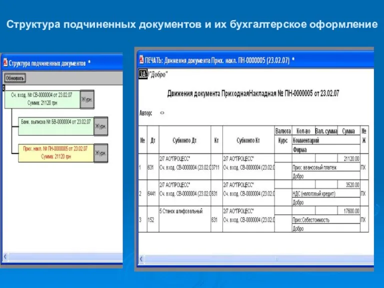 Структура подчиненных документов и их бухгалтерское оформление