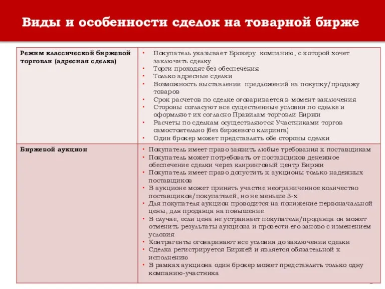 Виды и особенности сделок на товарной бирже 5