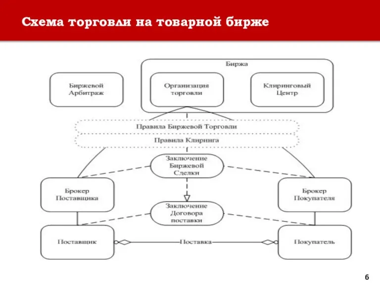 Схема торговли на товарной бирже 6