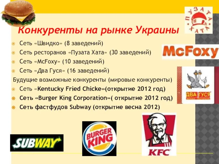 Конкуренты на рынке Украины Сеть «Швидко» (8 заведений) Сеть ресторанов «Пузата Хата»