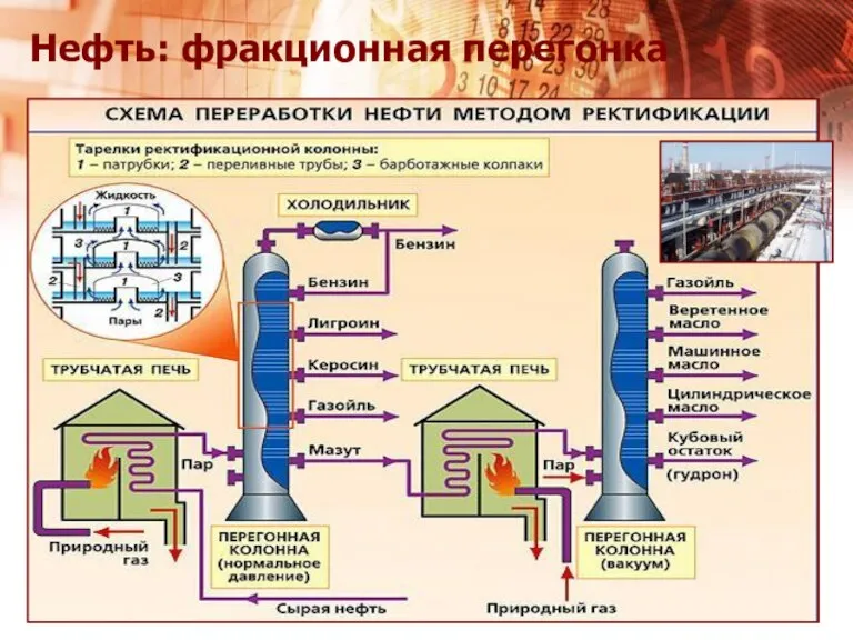 Нефть: фракционная перегонка