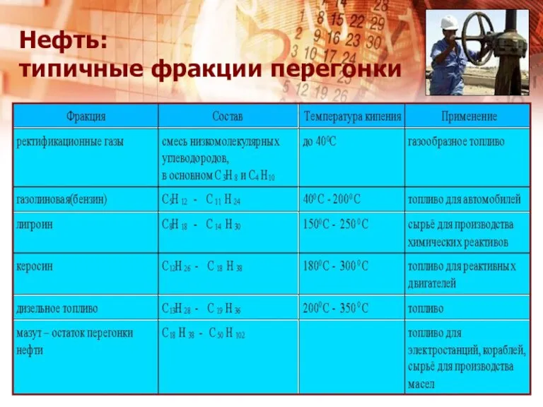 Нефть: типичные фракции перегонки