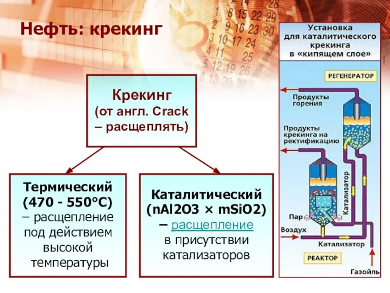 Нефть: крекинг