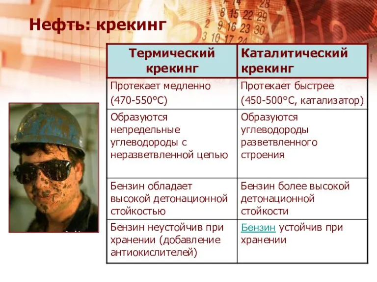 Нефть: крекинг