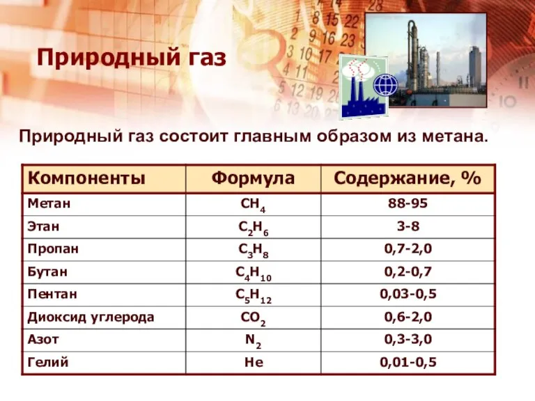 Природный газ Природный газ состоит главным образом из метана.