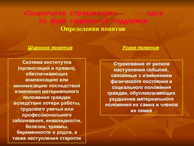 «Социальное страхование» - одна из форм социальной поддержки Определения понятия Широкое понятие