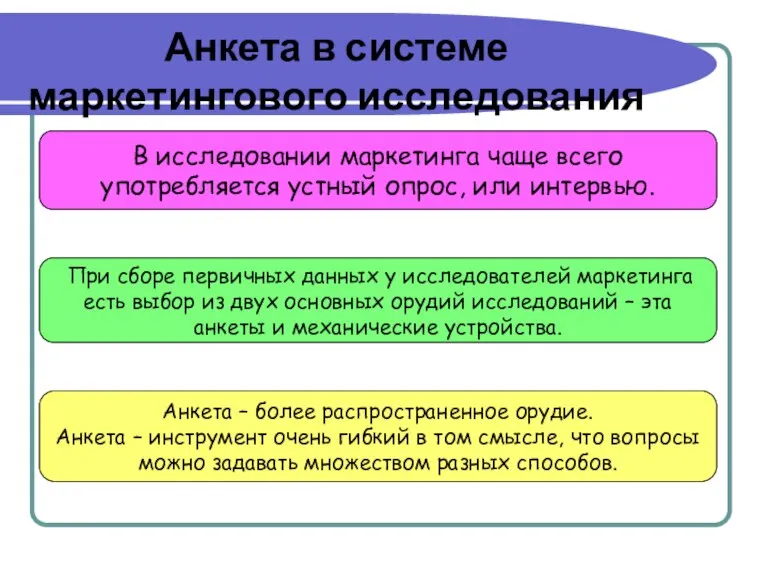 Анкета в системе маркетингового исследования В исследовании маркетинга чаще всего употребляется устный