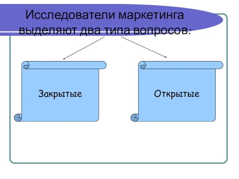 Исследователи маркетинга выделяют два типа вопросов: Закрытые Открытые