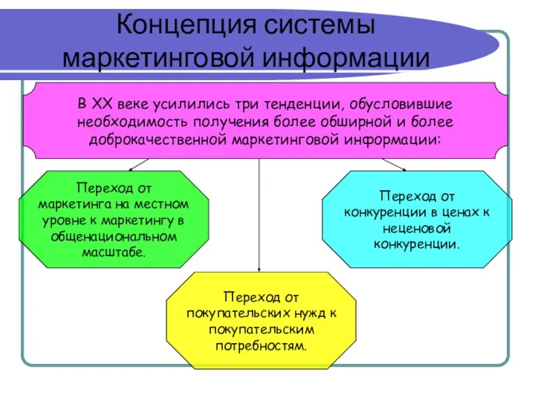 Концепция системы маркетинговой информации В XX веке усилились три тенденции, обусловившие необходимость