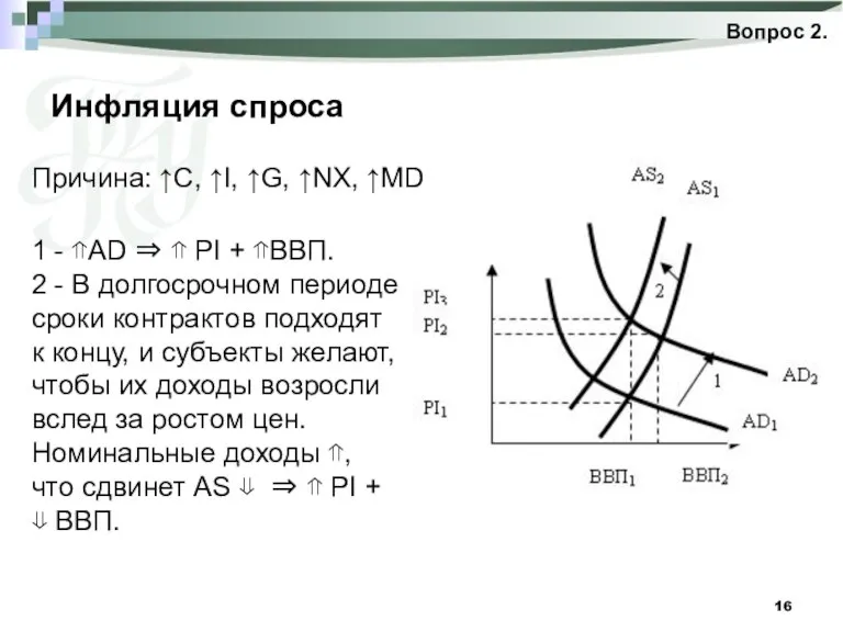 Инфляция спроса Вопрос 2. Причина: ↑C, ↑I, ↑G, ↑NX, ↑MD 1 -