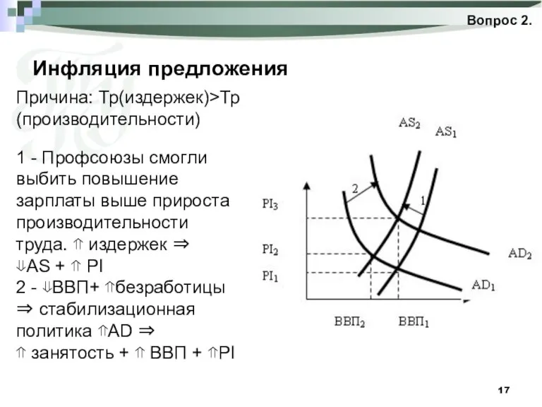 Инфляция предложения Вопрос 2. Причина: Тр(издержек)>Тр(производительности) 1 - Профсоюзы смогли выбить повышение