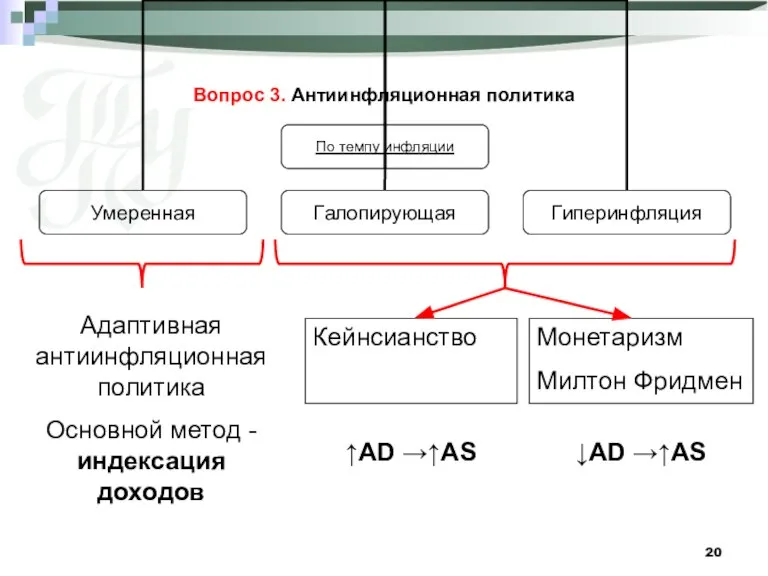 Вопрос 3. Антиинфляционная политика Адаптивная антиинфляционная политика Основной метод - индексация доходов