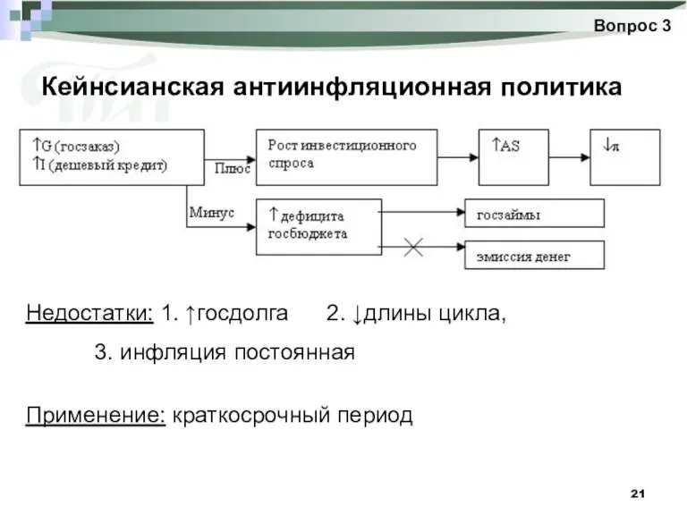 Кейнсианская антиинфляционная политика Вопрос 3 Недостатки: 1. ↑госдолга 2. ↓длины цикла, 3.