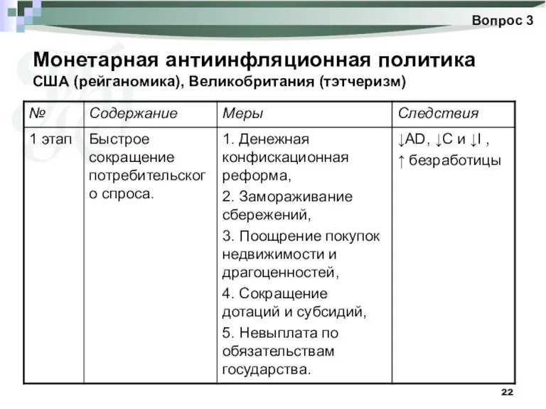 Монетарная антиинфляционная политика США (рейганомика), Великобритания (тэтчеризм) Вопрос 3