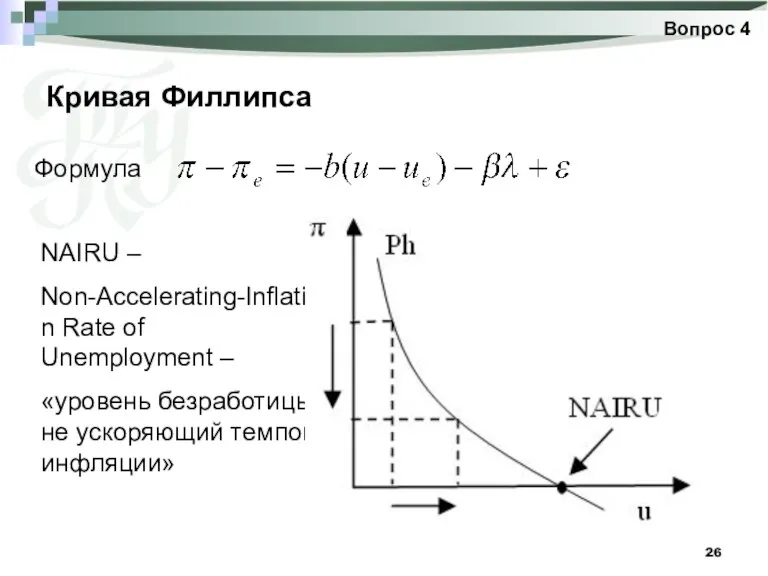 Кривая Филлипса Вопрос 4 NAIRU – Non-Accelerating-Inflation Rate of Unemployment – «уровень